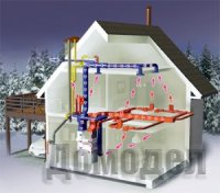 ����������� ��������� ��������������� �������������