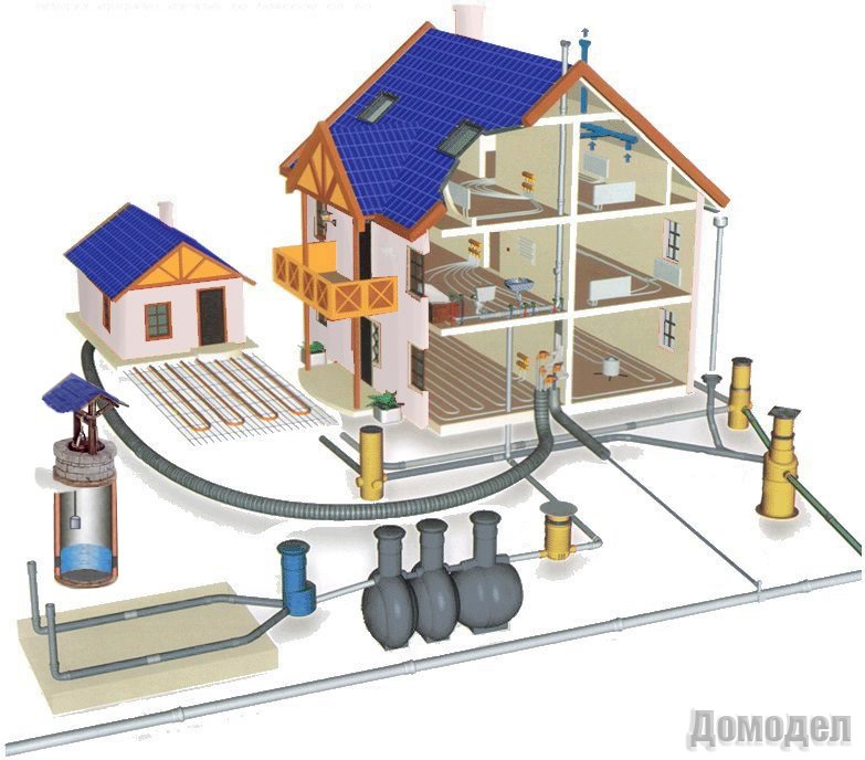 Особенности водопровода и канализационной системы для частного дома