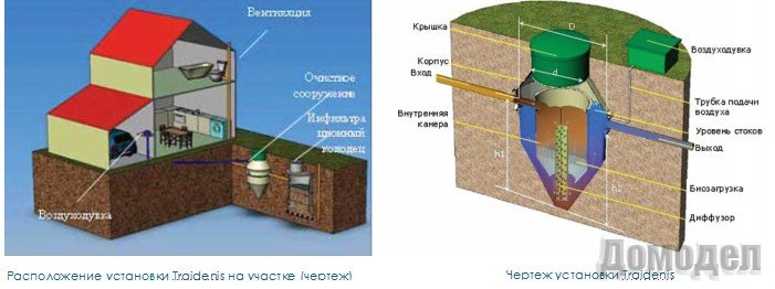 Вода: специфика загородного инжиниринга Вода: специфика загородного инжиниринга