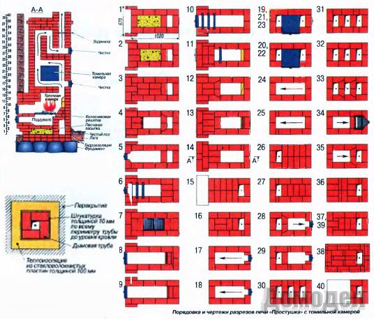 ���� ���������� � ��������� �������