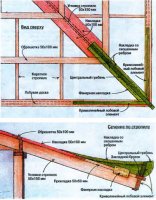 �����  ������