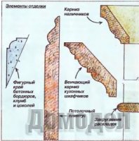 ����� �������... ������ ��� ������