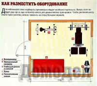 ����������� ��� � ������� ����