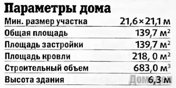 Одноэтажный дом с четырехскатной кровлей Одноэтажный дом с четырехскатной кровлей