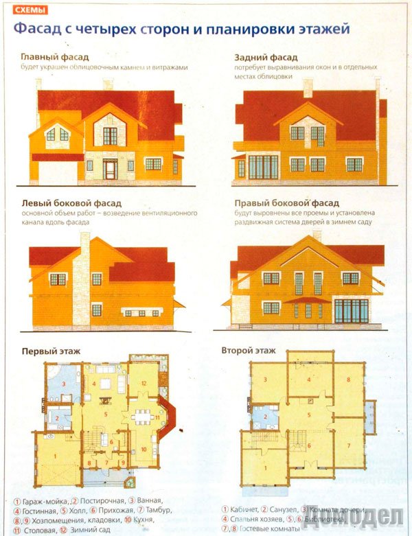 ����� ����� ������?