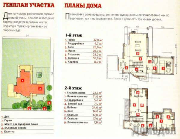 ������������������� ����������� � ������ ����