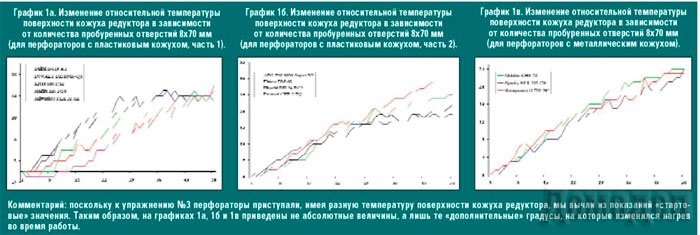 ����� ������������ �������