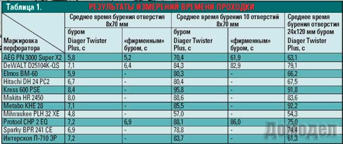 ����� ������������ �������