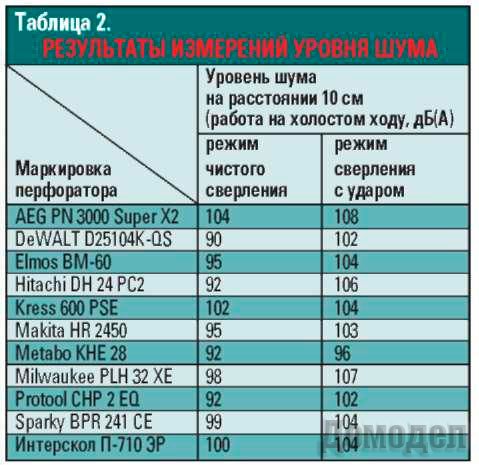 ����� ������������ �������