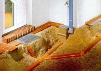 �������� �����������