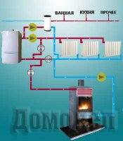 ������ ���������