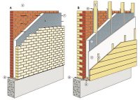 ������������� ��� ����