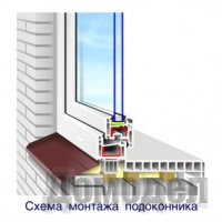 ����� � ��������� �����������