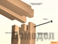 ������� ��� ��������� ������� ������