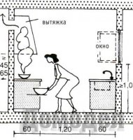 ���������� �����