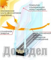 ������ ������������������ (���������������)