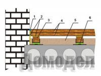 ��� ����� ��������� ���