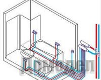 �������� ���� �������������