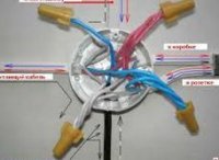 ������ ���������������