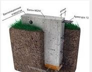 ������ ���������� �� �����������