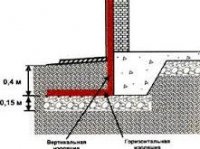 ������ ���������� �� �����������