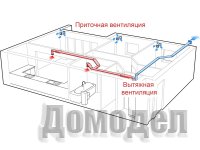 ������ ������ � ����� ��������