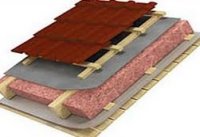 ������������ ����������� �����