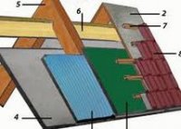 ��������� ���������