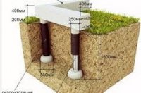 ��������� ��������� ���������