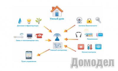 ��� �� ���� ������������ ������� ������ ���.