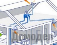 ����������, ������� ��� ����������?