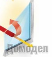 ���� - ��� ������� �������� ������