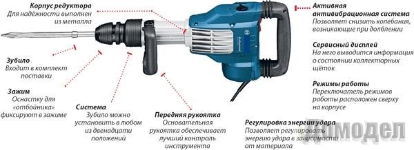 ��� �������� ������������� �������� �������