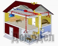 ���������� ������������ ����