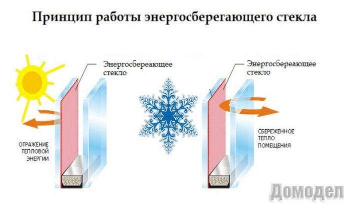 ������ ���������������� ����