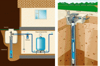 ������� ������� � ������� ��� ���� ������� ��������� �������� ������������ ���� 