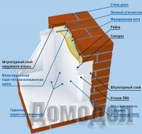  ������: ������� ��� ����������?