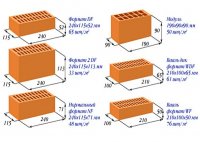 ������������� �� �������