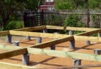 ���������� ���������: ������������ � ����� ����������