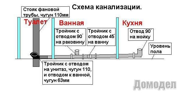 Установка унитаза своими руками: пошаговая инструкция Установка унитаза своими руками: пошаговая инструкция