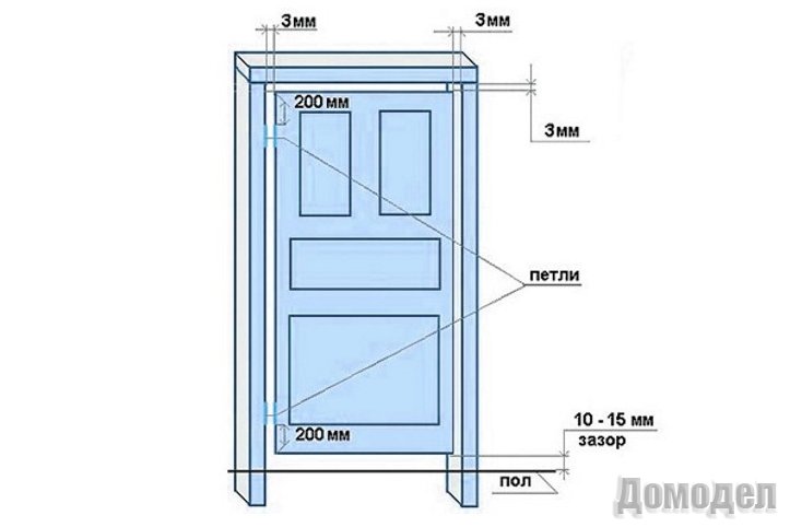 Купить Дверь Межкомнатную С Коробкой Размеры