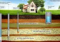 �������������� �������� �� ����