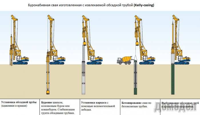 ���������� ���������� ������������ ����