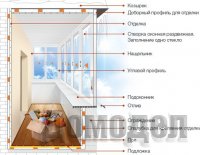 Холодное остекление лоджий и балконов (г. Челябинск)