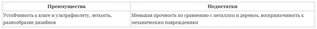 Как подобрать ворота или калитку для вашего забора Как подобрать ворота или калитку для вашего забора